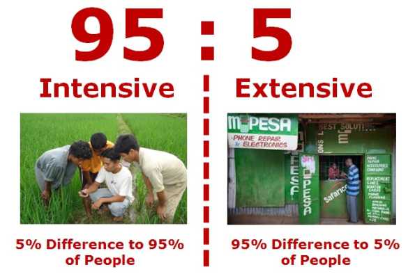 #ICT4D’s 95:5 Rule