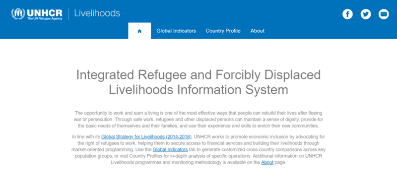 UNHCR Livelihoods-Energy Information System